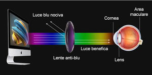 OCCHIALI DA LETTURA MULTIFOCUS ANTI LUCE BLU