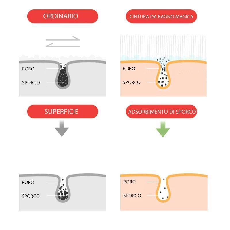Cintura Scrubber Corpo In Silicone