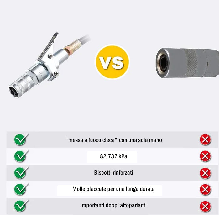 Giunto per ingrassatore