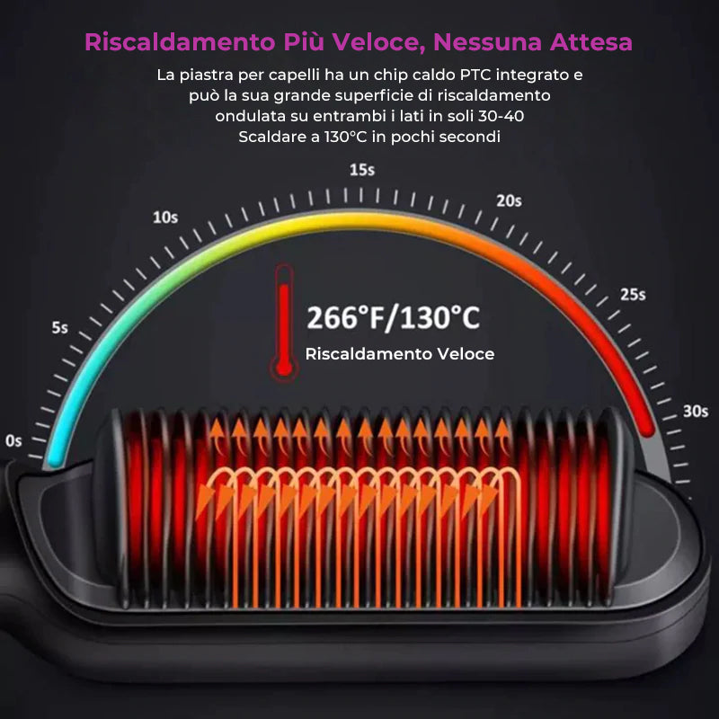 Piastra e arricciacapelli elettrici professionali