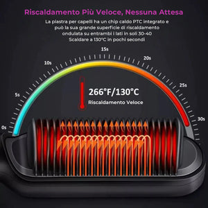 Piastra e arricciacapelli elettrici professionali