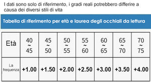 OCCHIALI DA LETTURA MULTIFOCUS ANTI LUCE BLU